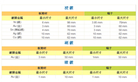 電鍍尺寸